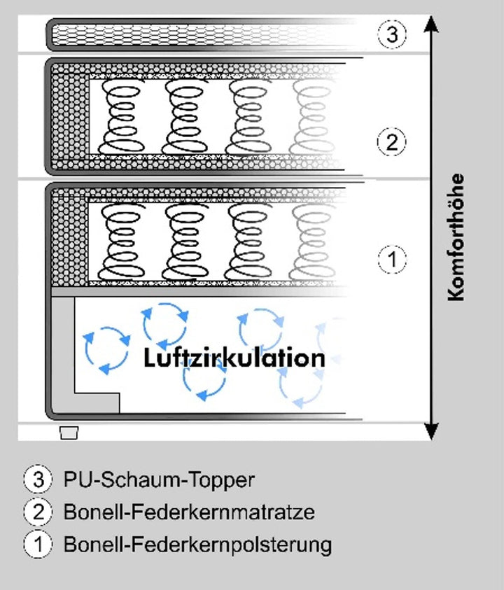 Boxspringbett 140x200 cm mit Bonell-Federkernmatratze H2 inkl. Topper, Bonell-Federkernpolsterung, Mikrofaser-Bezug in Dunkelgrau