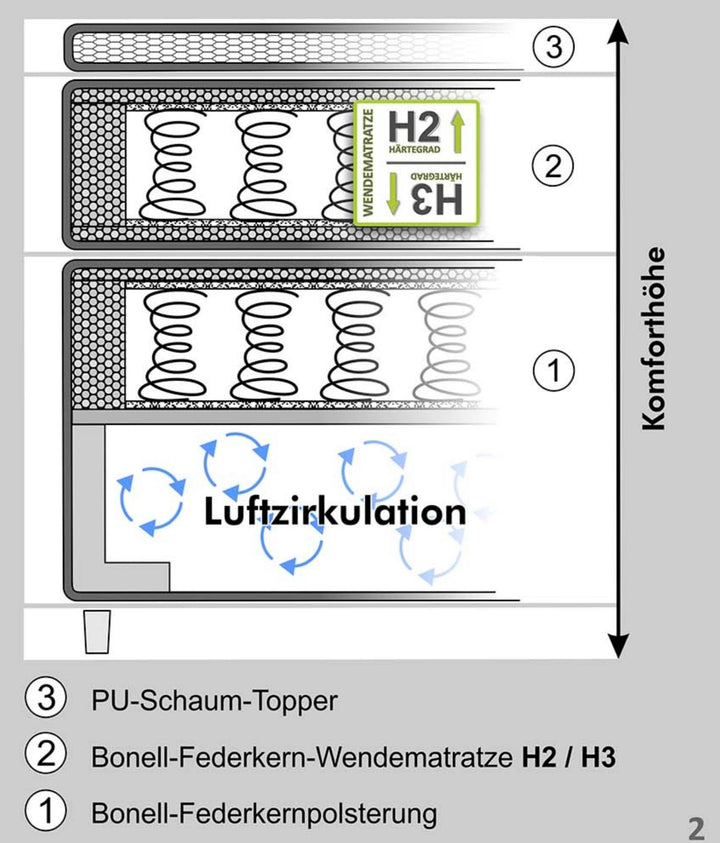 Boxspringbett 180x200 cm mit Bonell-Wende-Federkernmatratzen H2/H3, Bonell-Federkernpolsterung, PU-Schaum-Topper, 2 Kissen, Chenille Anthrazit