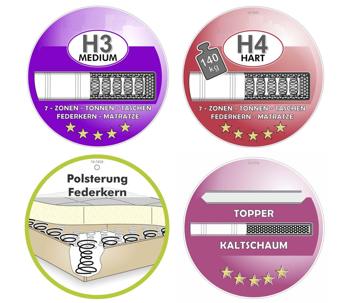 Boxspringbett 180x200 cm, Kopfteil m.Keder, 7-Zonen-Tonnentaschen-Federkernmatratzen H3+H4, Topper, Bonell-Federkern, Flachgewebe Beige Grau