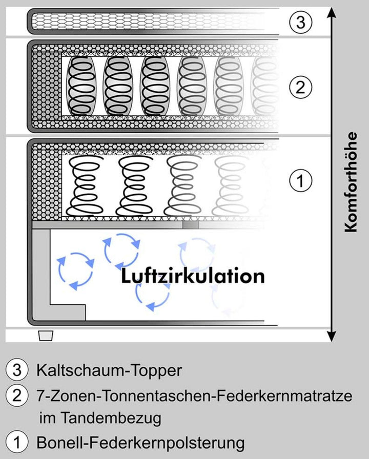 Boxspringbett 160/200 cm, 7-Zonen-Tonnentaschen-Federkernmatratzen H4, Topper, Bonell-Federkern, Beleuchtung,USB-Ladeports, Chenille Dunkelgrau