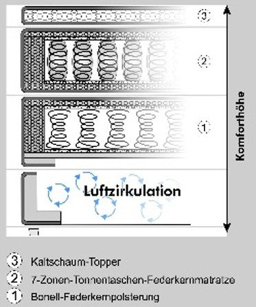 Boxspringbett 140x200 cm, 7-Zonen-Tonnentaschen-Federkernmatratze H3, Topper, Bonell-Federkern, großer Bettkasten, Cord Beige Grau